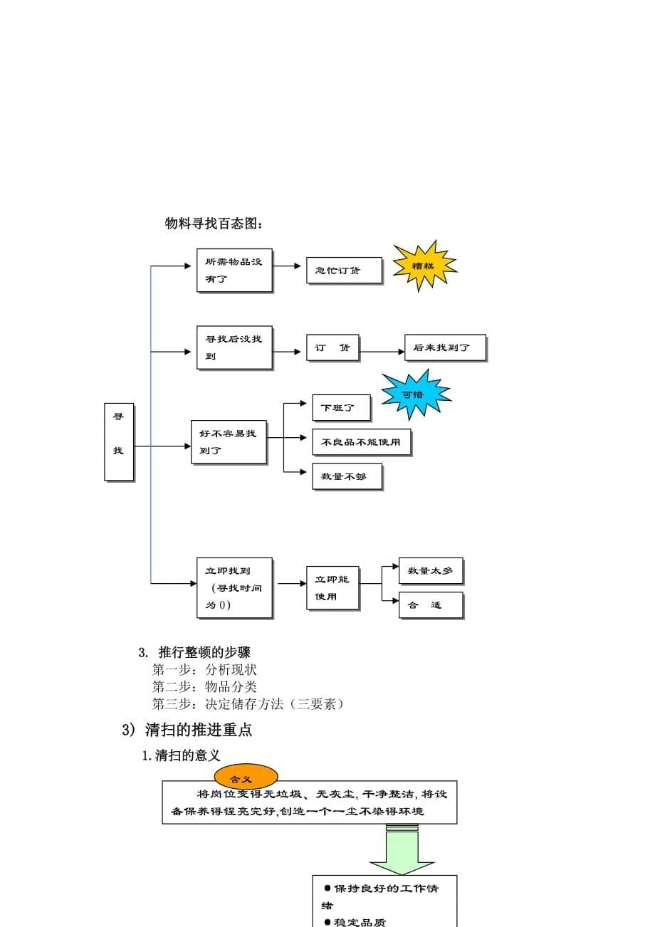 （5S现场管理）S实战手册_第5页