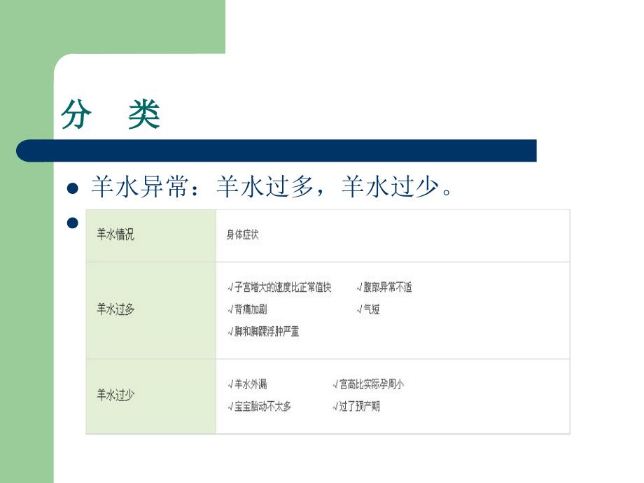 羊水异常最新版.ppt_第3页