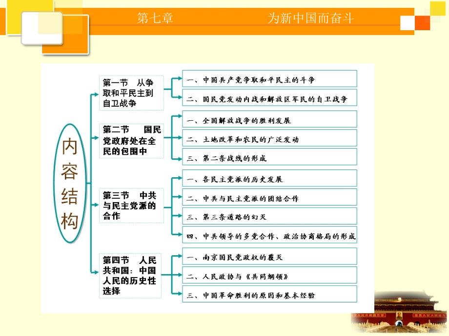 中国近现代史纲要 第七章、为新中国而奋斗_第2页