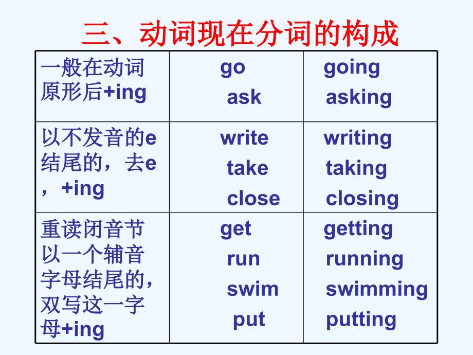 七年级英语下册语法现在进行时与一般现在时教案人教新目标版_第4页