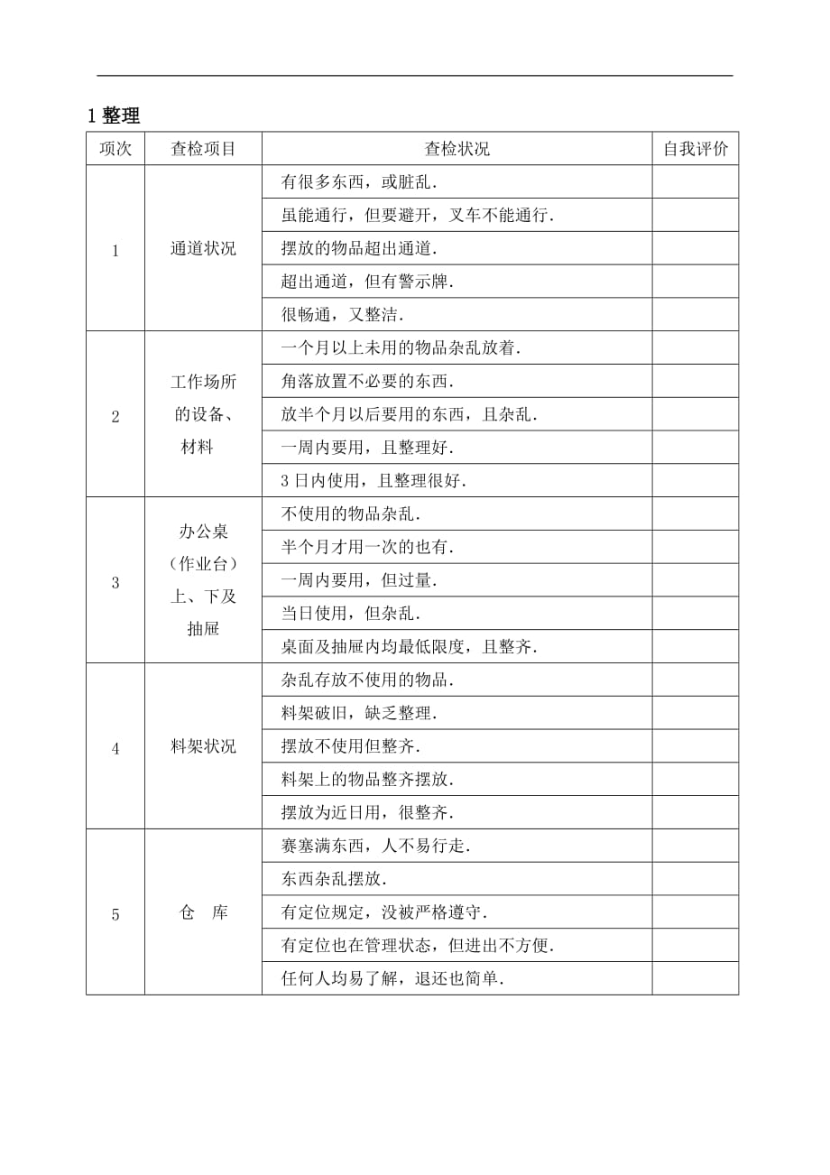 （5S现场管理）S实施对照表_第1页