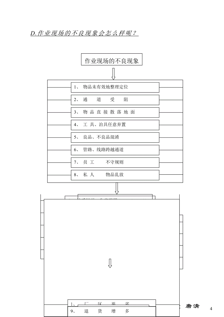 （5S现场管理）企业5S活动推动教程_第4页