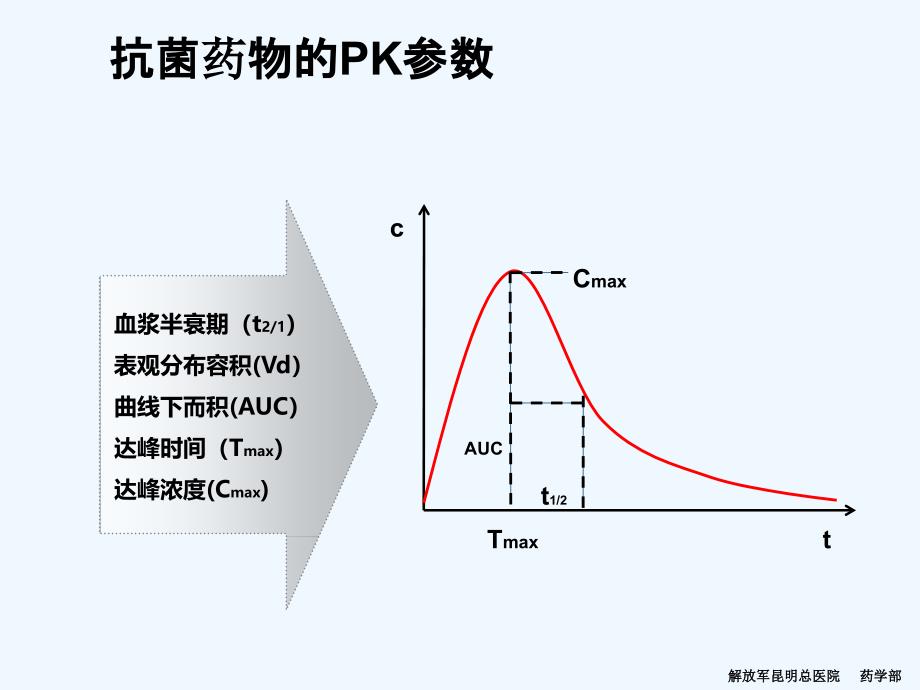 ICU抗菌医药物_第4页