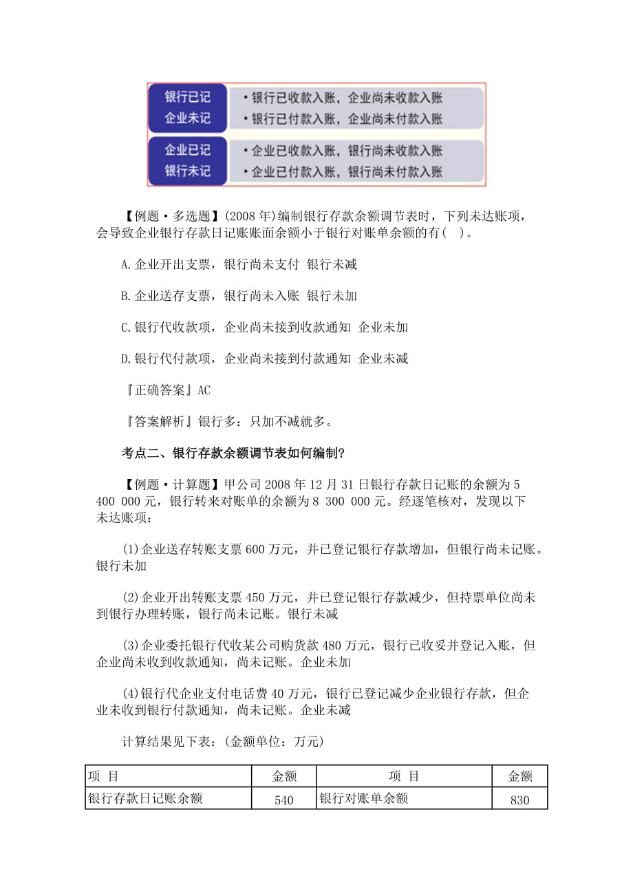 2014初级会计职称（会计实务）考试辅导资料精讲.doc_第4页