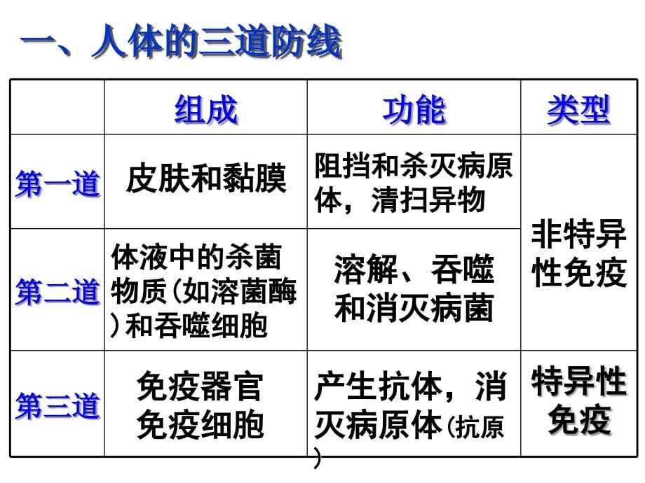 山东省高中生物必修3第2章第4节免疫调节_第5页