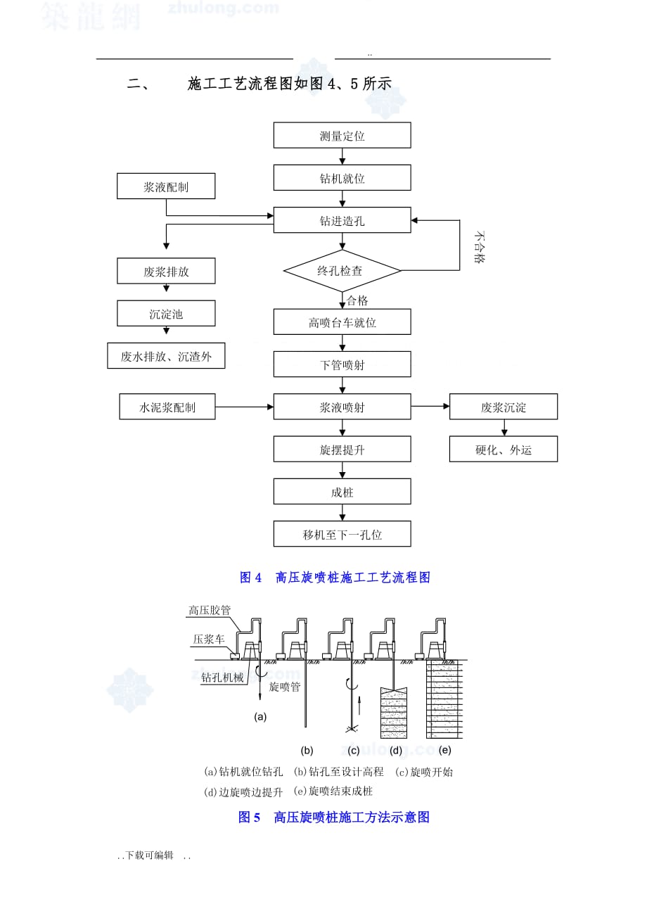 双管高压旋喷桩工程施工设计方案_secret_第4页