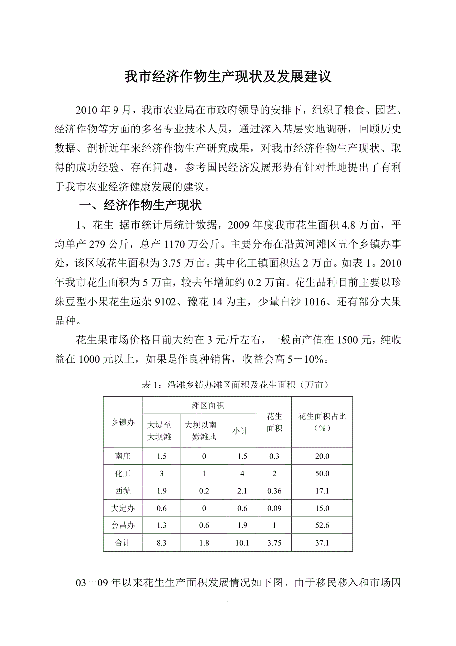 （生产管理知识）XXXX我市经济作物生产现状及发展建议_第1页