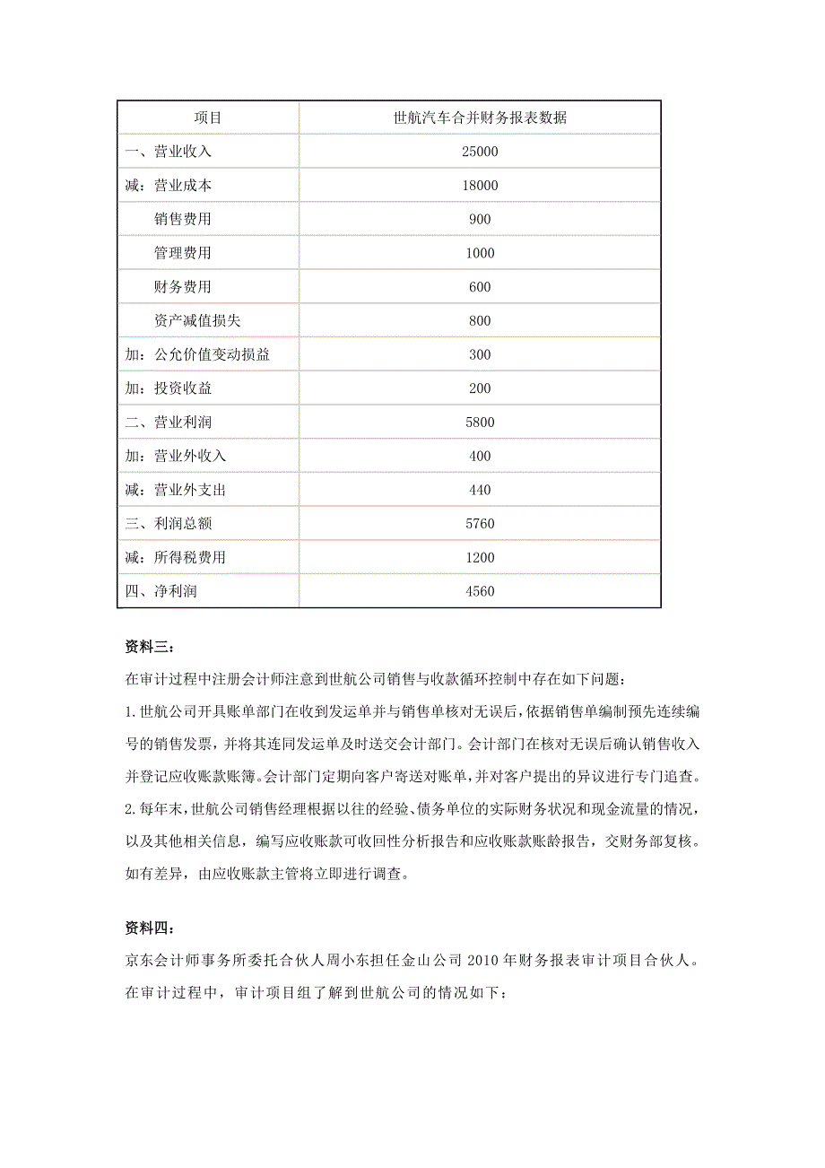 2011注册会计师考试职业能力综合测试（二）上.doc_第4页