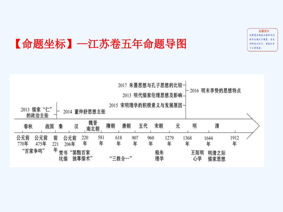 江苏省高考一轮复习历史课件：17百家争鸣及儒家思想的形成与发展_第2页