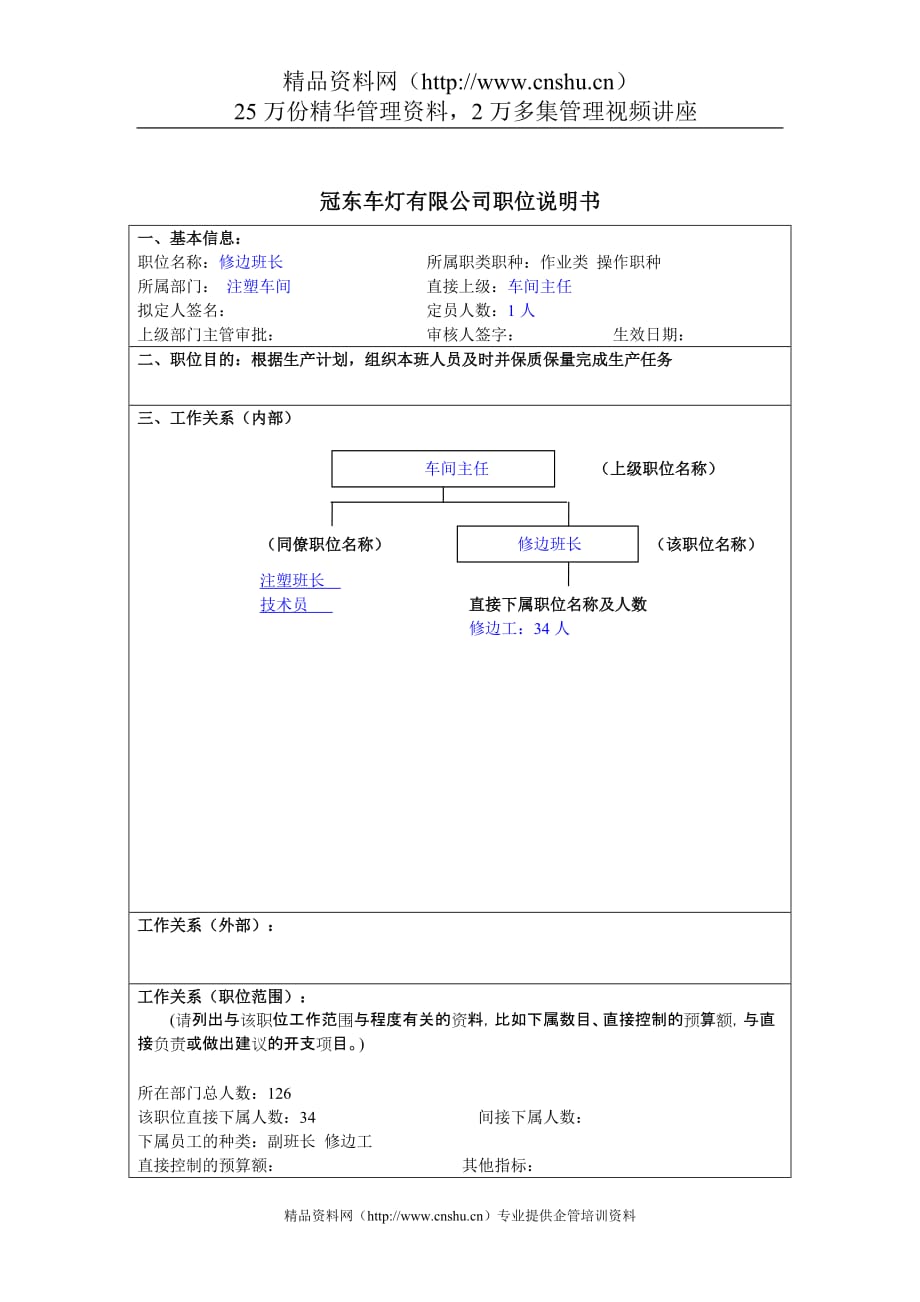 （现场管理）冠东车灯公司注塑车间修边班长职位说明书_第1页