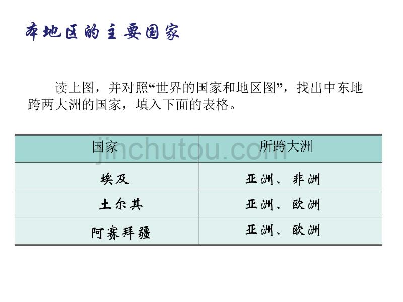 人教版七年级地理下册《中东》课件2_第5页