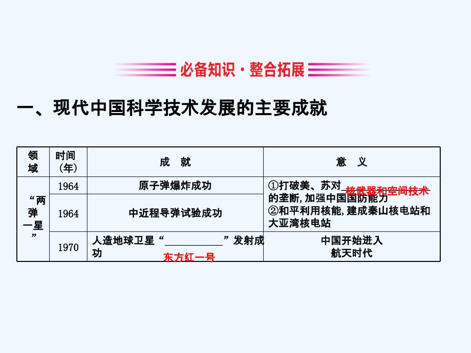 江苏省高考一轮复习历史课件：20.33 现代中国的科技与教育_第3页