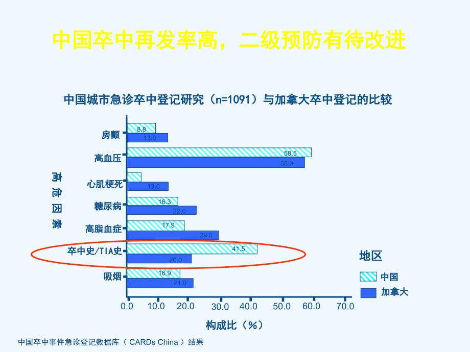 他汀在卒中二级预防中的地位以及作用_第2页