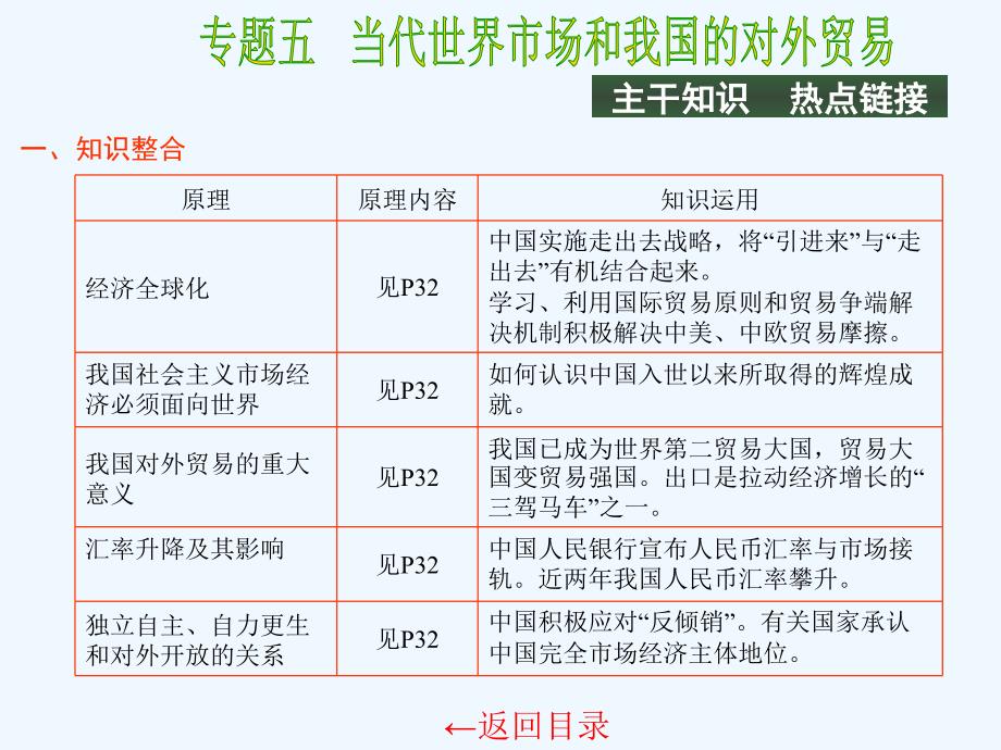 政治第二轮专题复习专题五当代世界市场以及_第3页