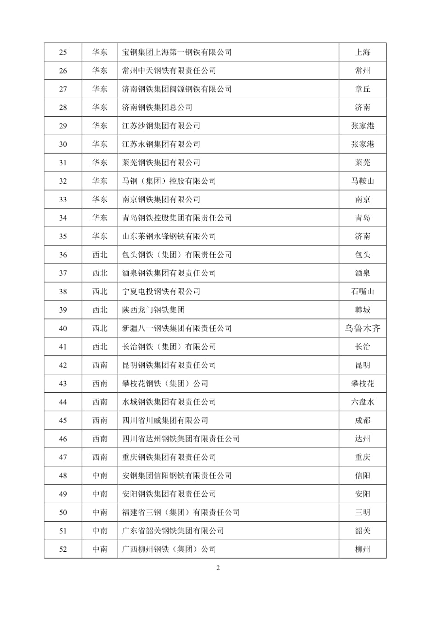 （生产制度表格）附表(铁道部认可的钢材生产厂家)_第2页