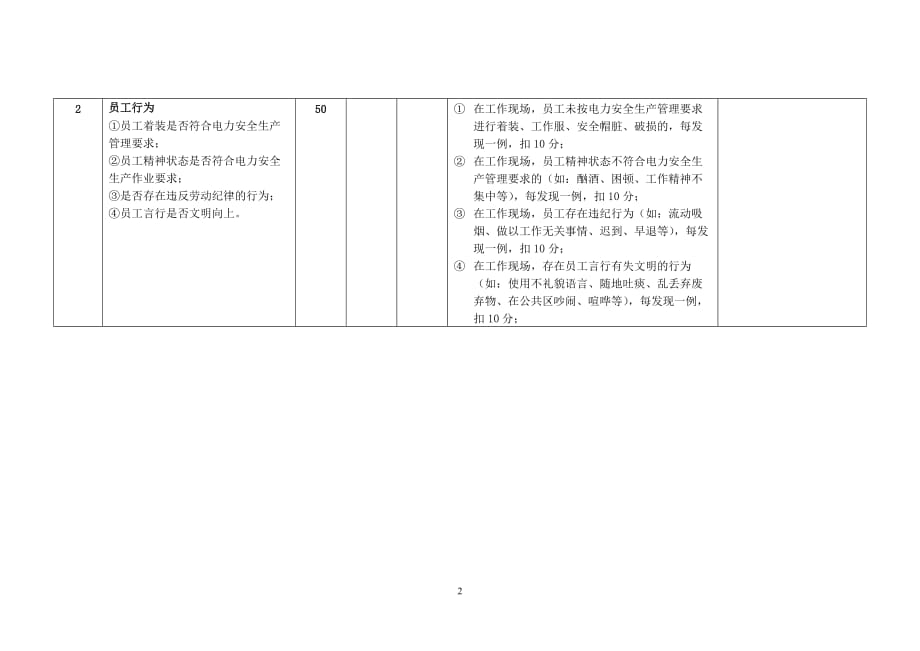 （5S现场管理）大唐国际“S管理”专项检查评分标准_第2页