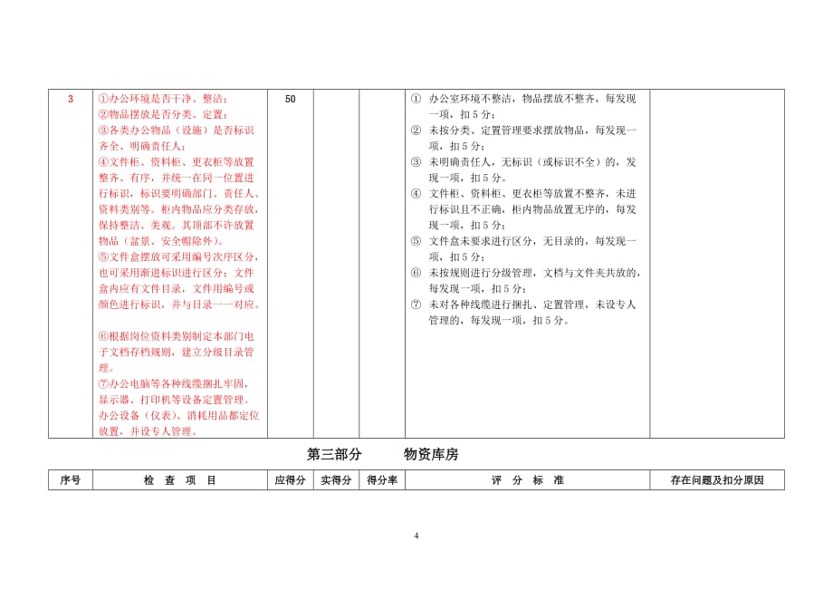 （5S现场管理）大唐国际“S管理”专项检查评分标准_第4页