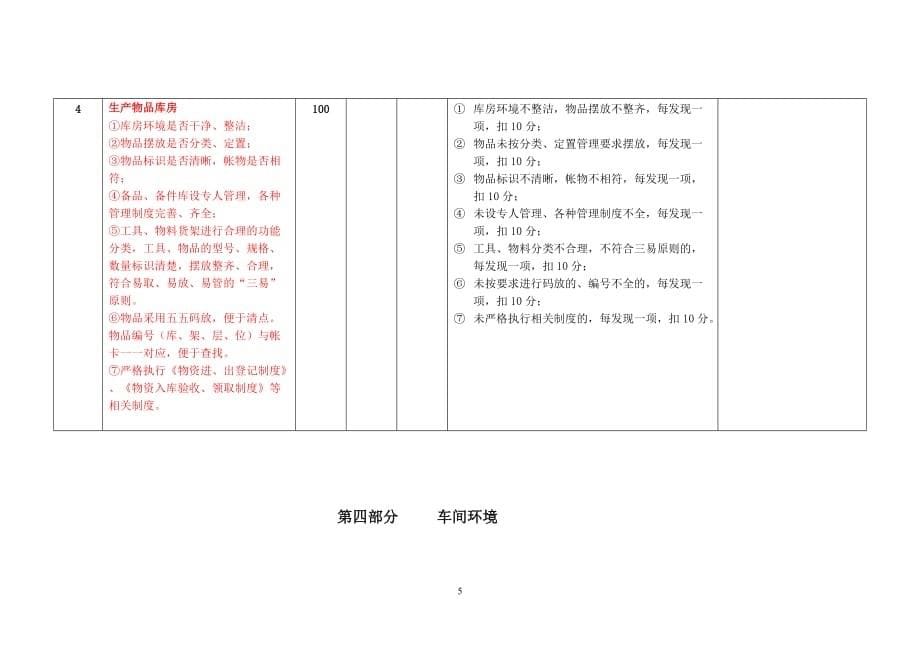 （5S现场管理）大唐国际“S管理”专项检查评分标准_第5页