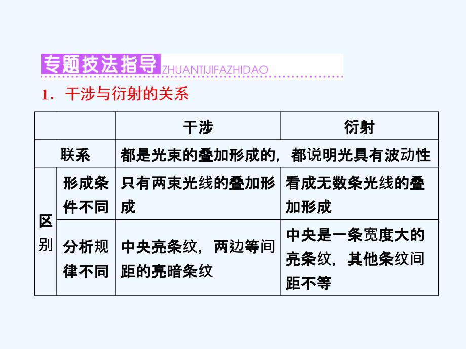 高中物理教科选修3-4课件：第五章 小专题研究（六） 光的干涉和衍射的对比_第3页