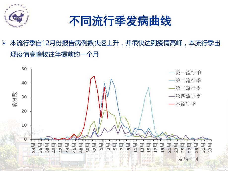 人感染H7N9禽流感疫情形势分析_第4页