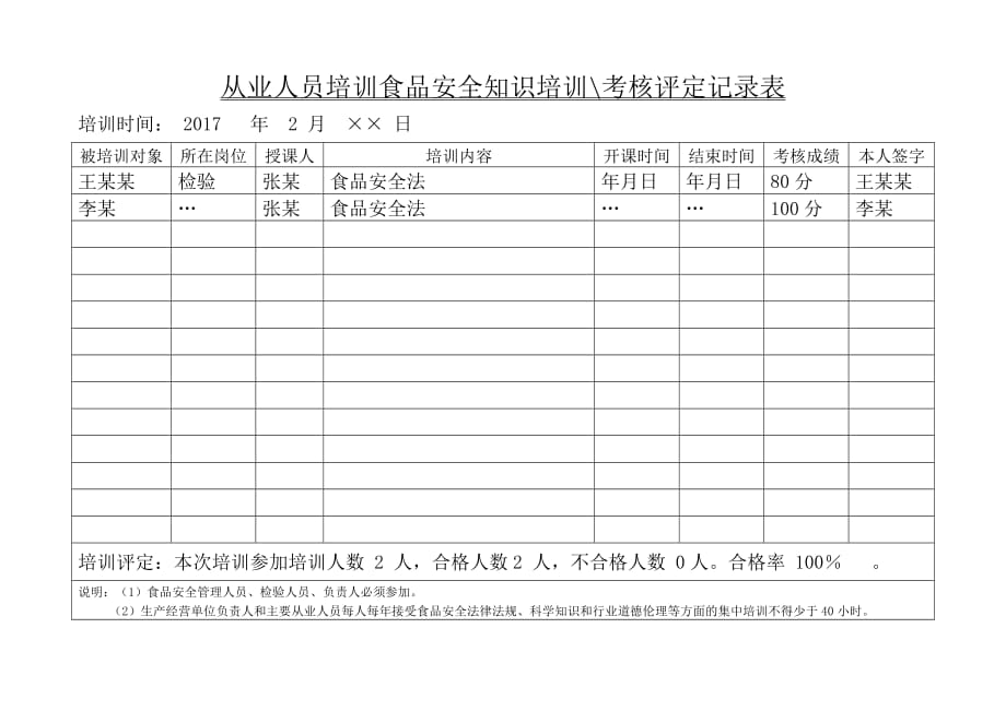 从业人员食品安全知识培训记录表-最新版.doc_第1页