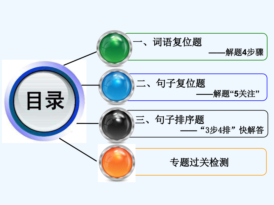 高中新创新一轮复习语文通用课件：第三板块 专题五 语言表达连贯之选择题_第3页