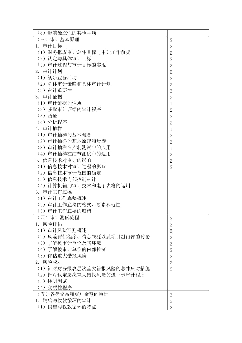 2013年注册会计师《审计》考试大纲.doc_第2页