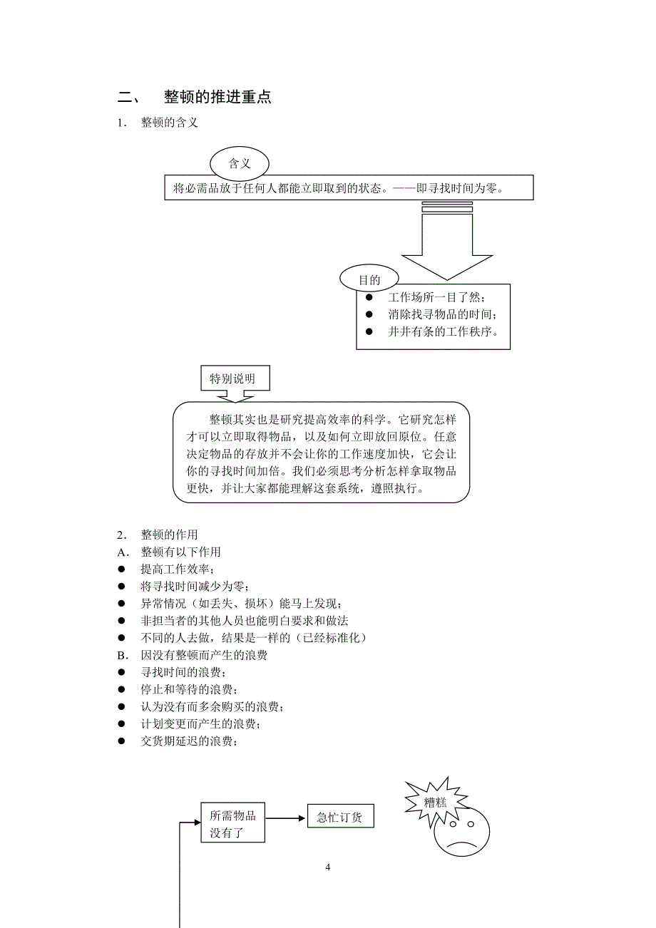 （5S现场管理）5S知识讲座_第4页