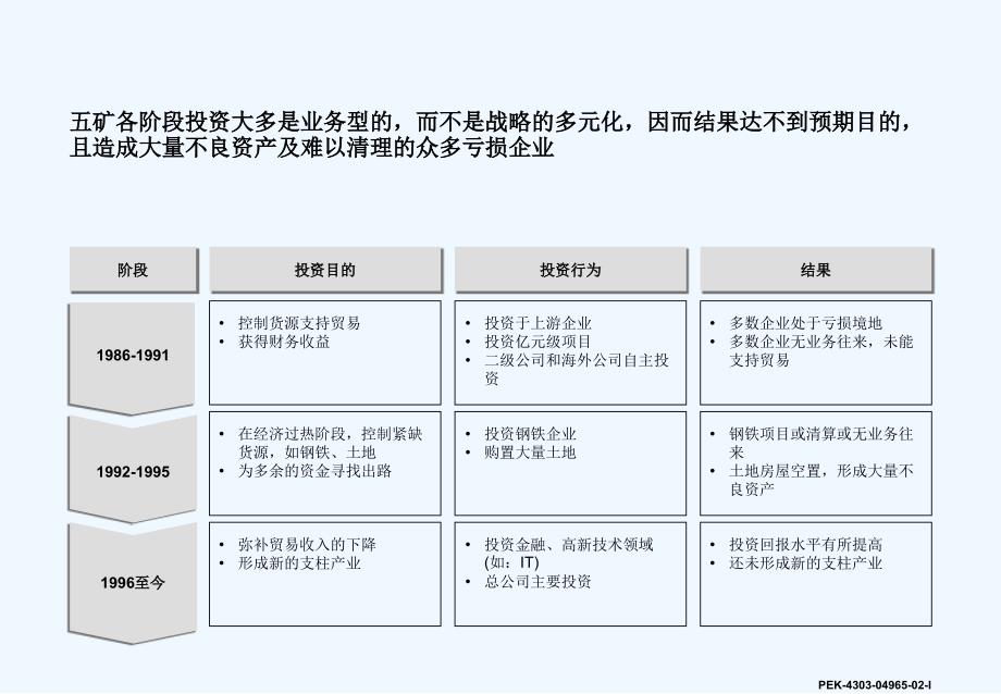 中国五矿集团多元化投资业务发展战略筹备_第3页