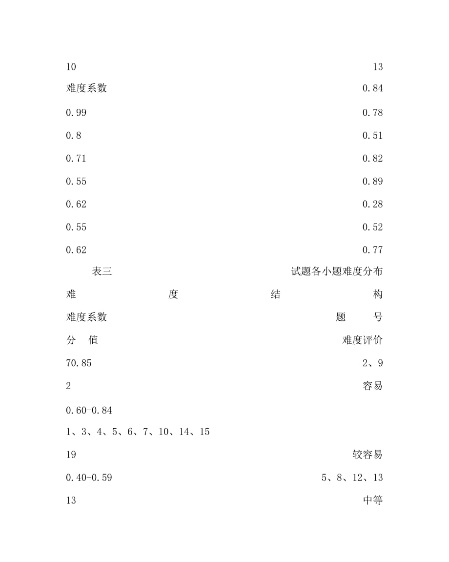 地理计划总结之中考地理试卷抽样分析报告_第4页