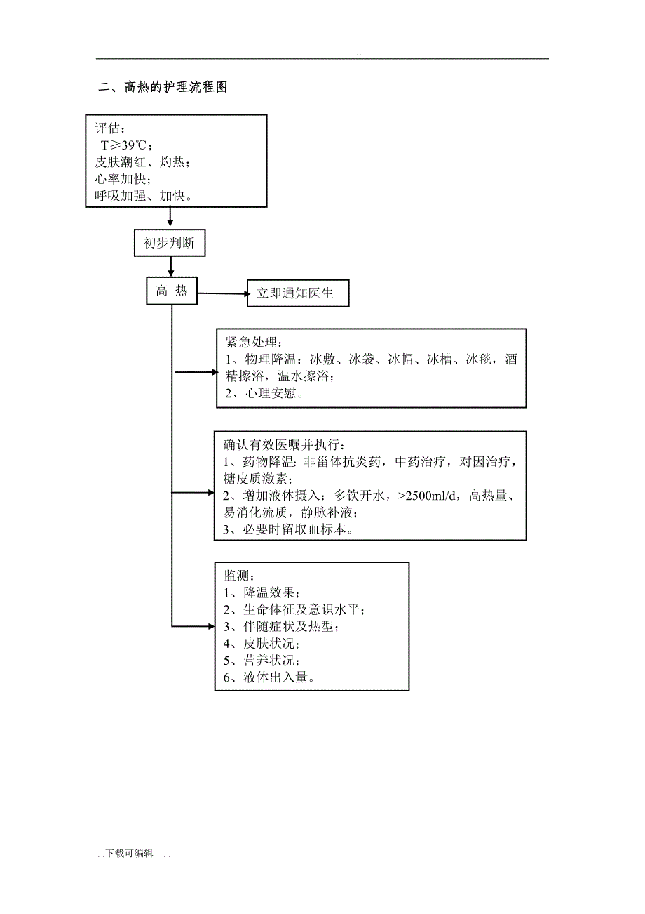 危重病人护理_工作流程图_第2页