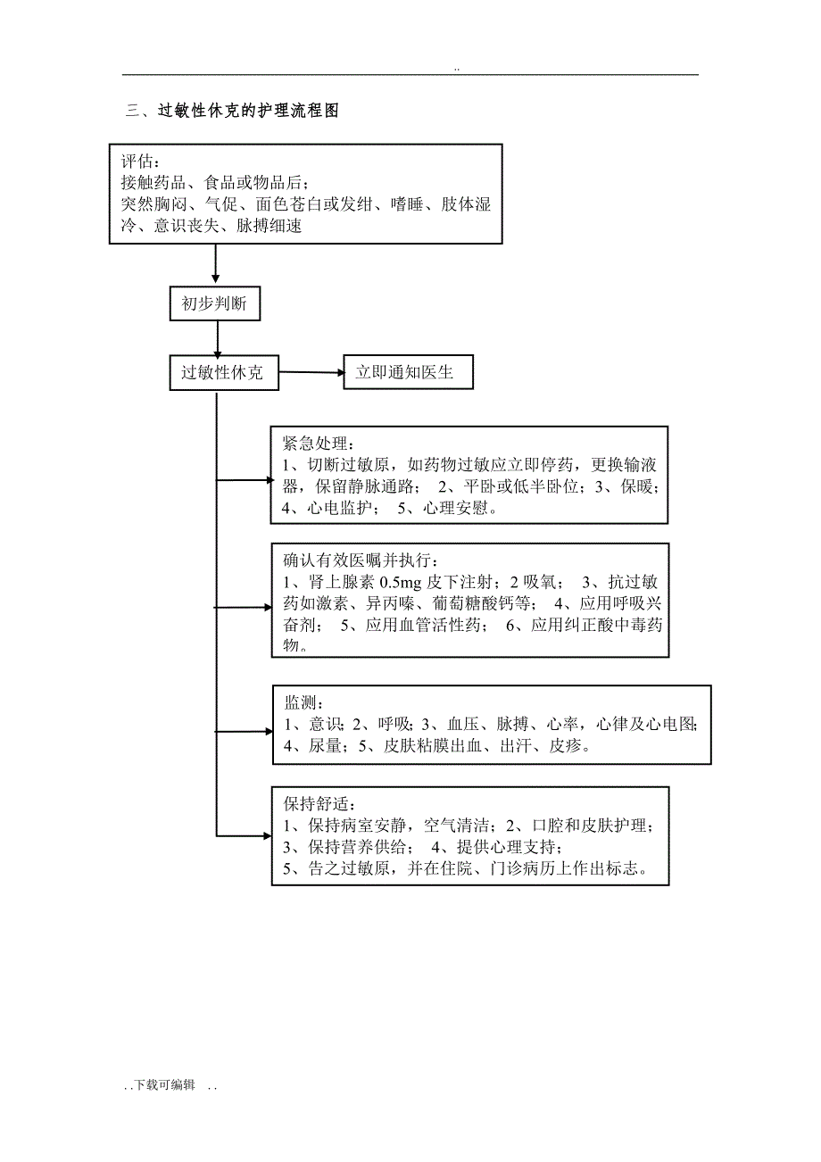 危重病人护理_工作流程图_第3页