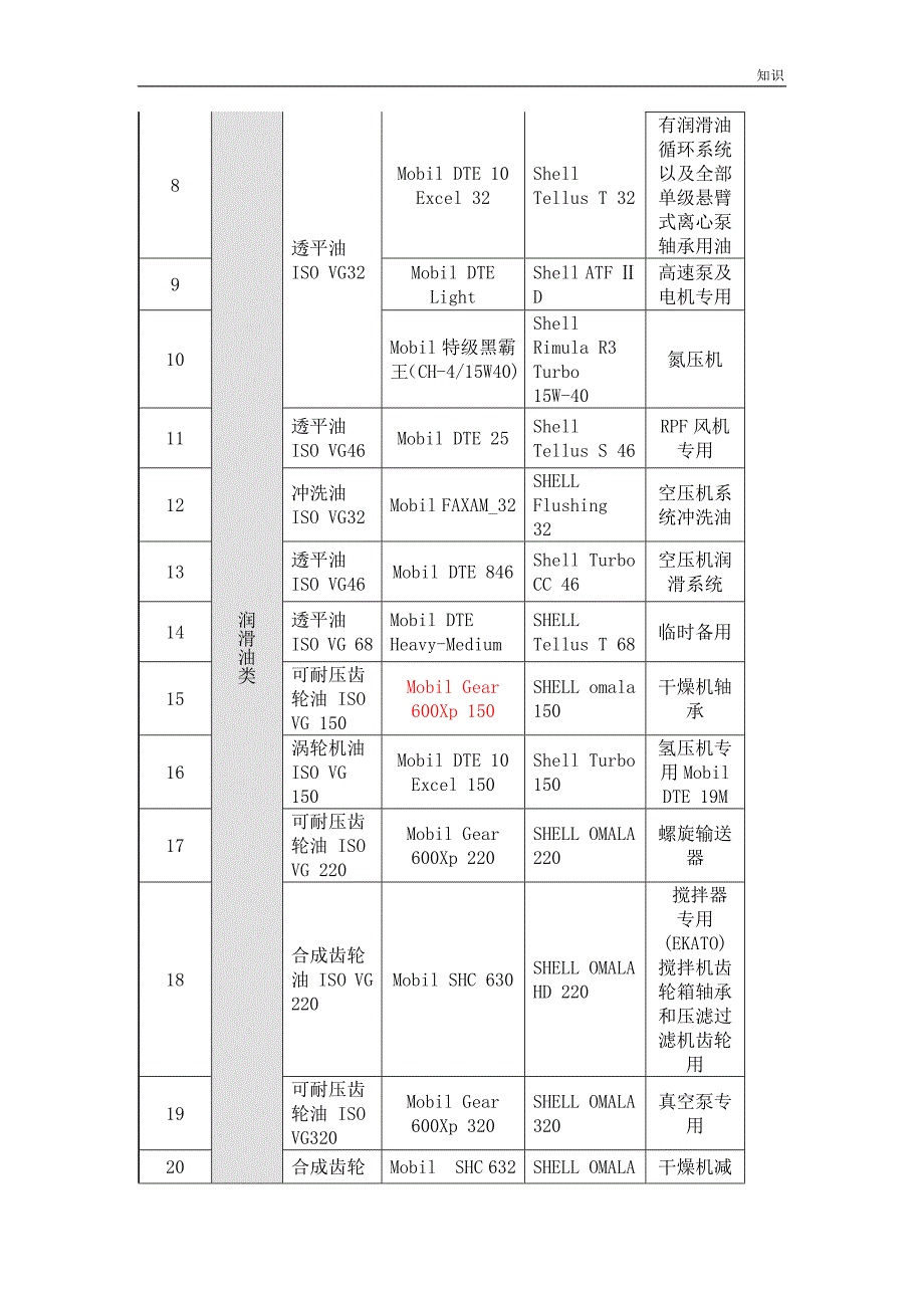 PTA设备基础的知识点.doc_第3页