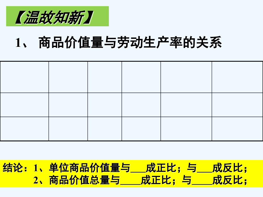 江西省万载县株潭中学高中政治必修一人教：2.2 价格变动的影响 课件_第1页