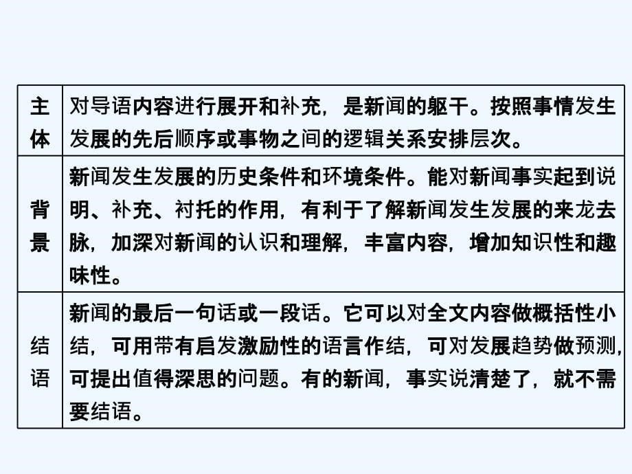 高中新创新一轮复习语文江苏专课件：板块三 专题十六 第2讲　新　闻_第5页