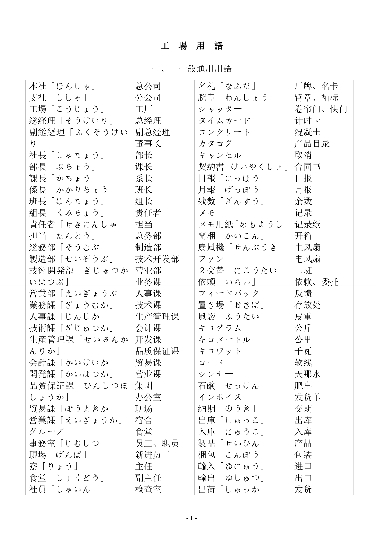 （工厂管理）工厂日语(最终整理珍藏版)_第1页