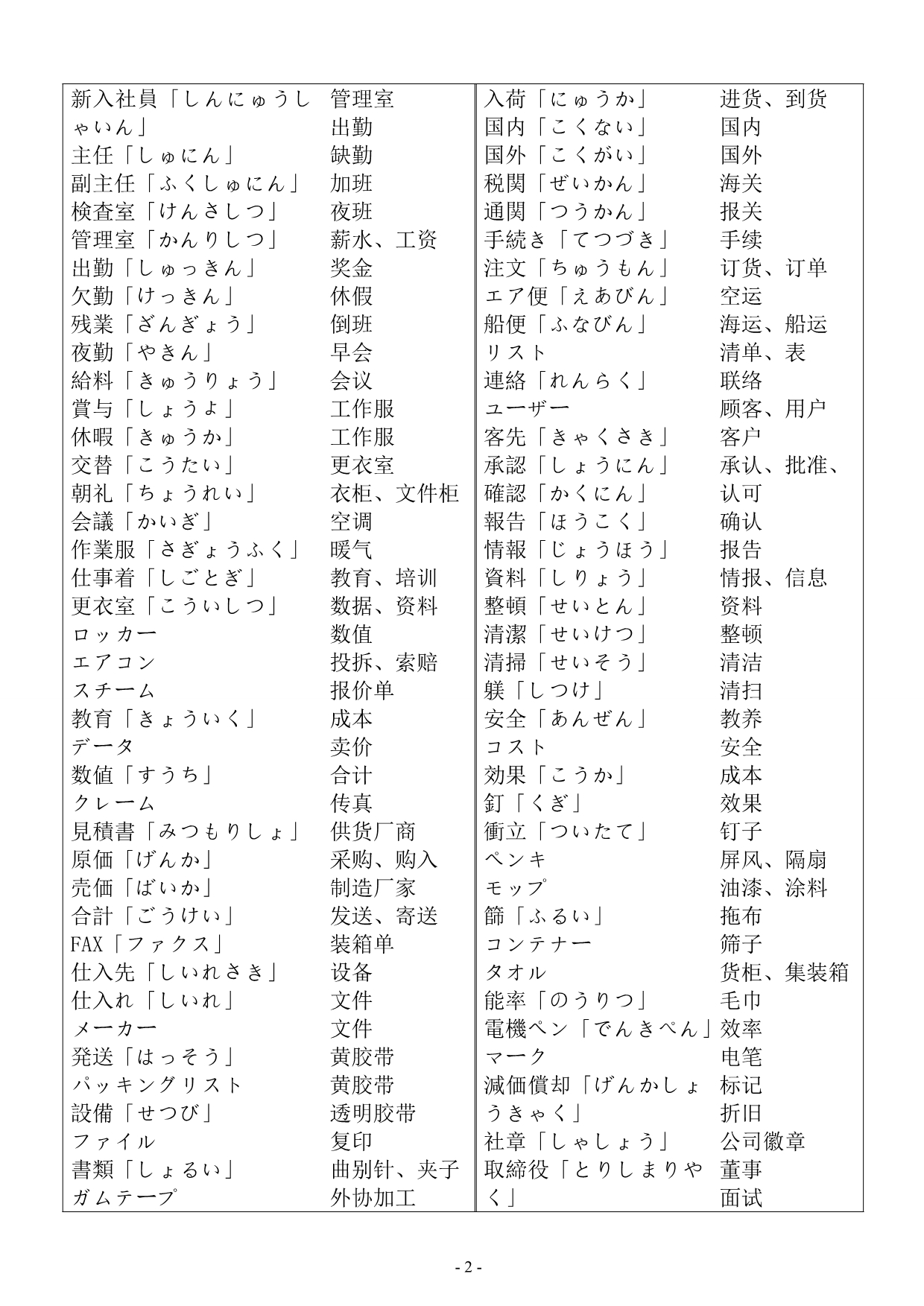 （工厂管理）工厂日语(最终整理珍藏版)_第2页