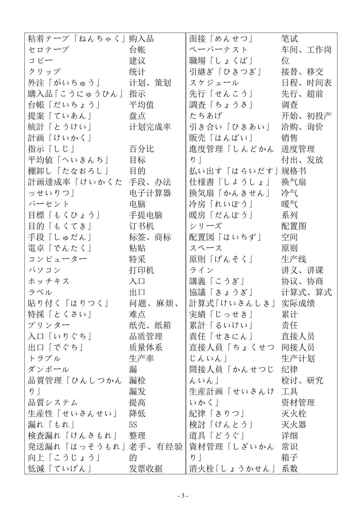 （工厂管理）工厂日语(最终整理珍藏版)_第3页
