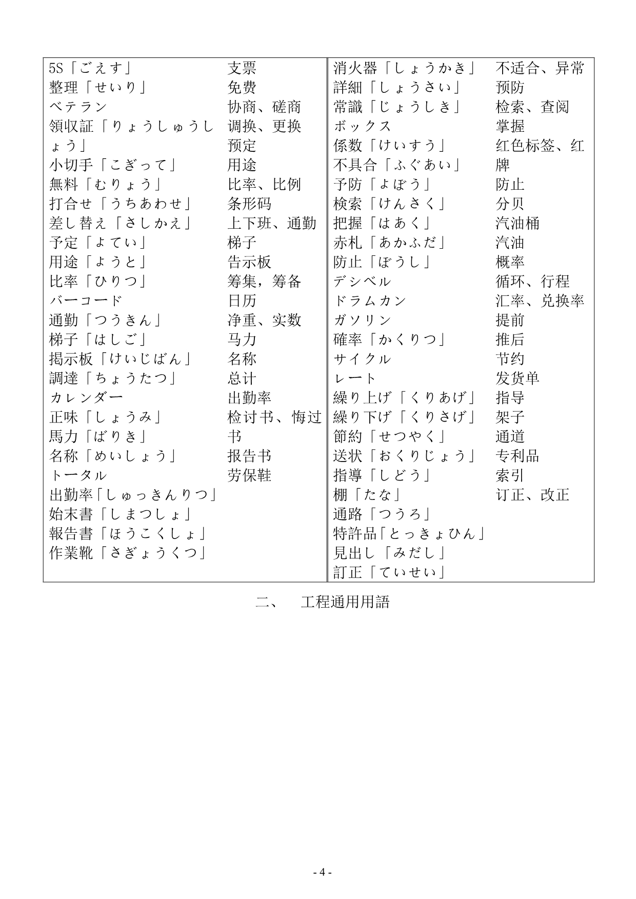 （工厂管理）工厂日语(最终整理珍藏版)_第4页
