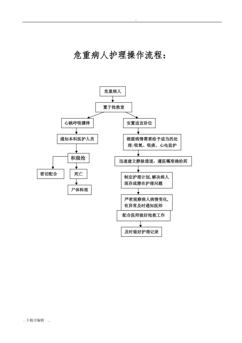 危重病人护理_常规与技术规范、工作流程、应急方案[1]_第5页