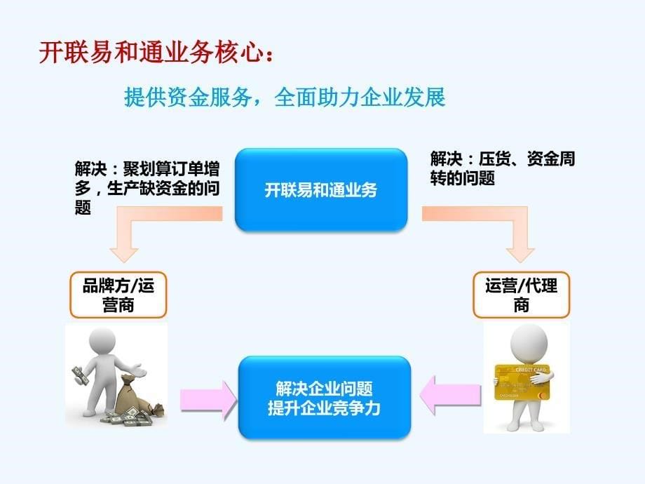 开联易以及通助推中小电商发展_第5页