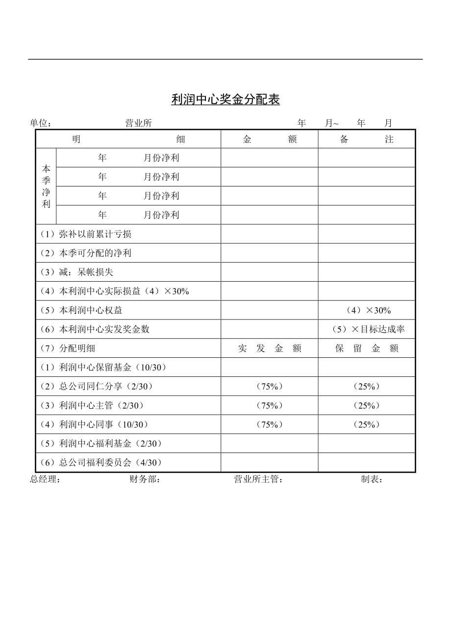 公司人力资源部表格利润中心奖金分配表_第1页