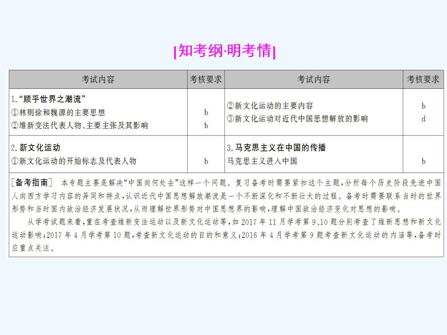 高一历史学考（浙江专用）课件：专题十四 近代中国思想解放的潮流_第2页