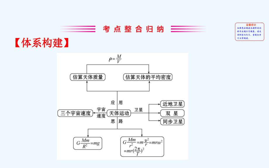 高一下学期人教物理必修二课件：模块复习课 专题二万有引力定律及应用_第2页