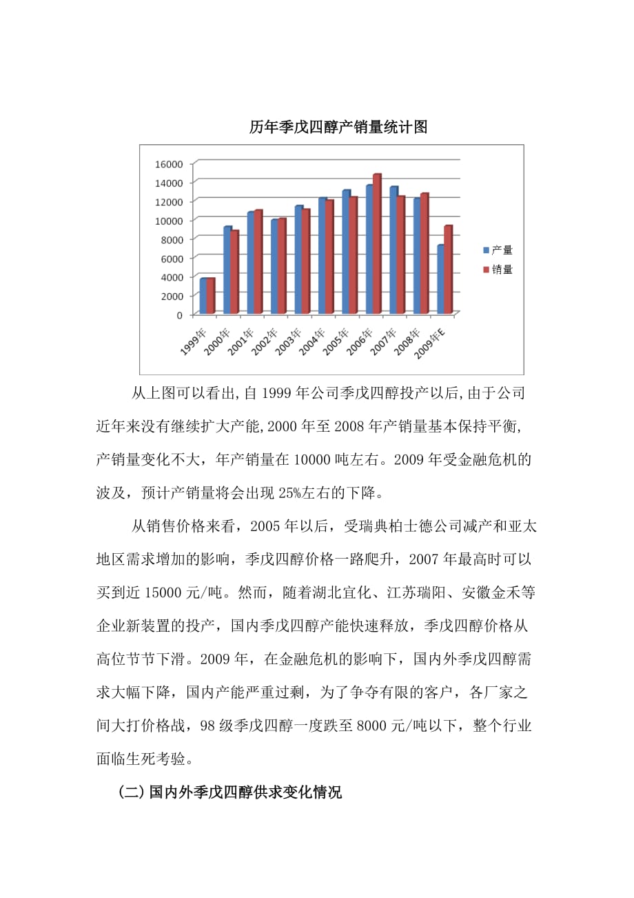 （生产管理知识）云天化季戊四醇聚甲醛历年生产及销售情况回顾与分析前_第2页