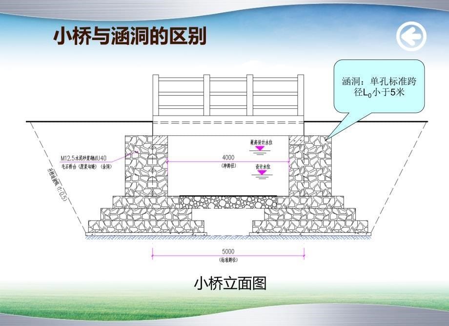 涵洞的构造及施工图的识读2_第5页