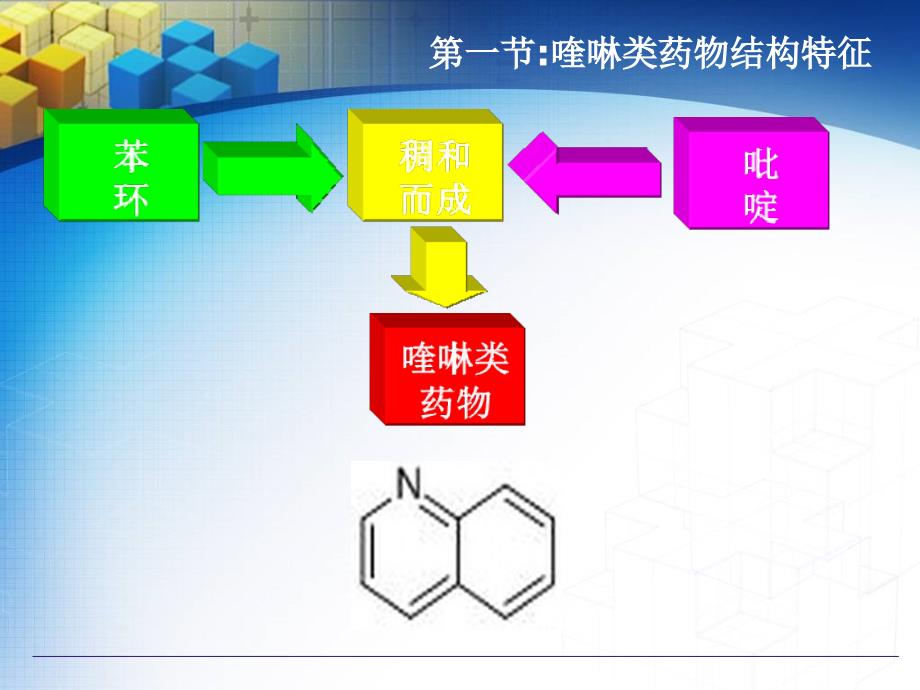 南医大药物分析第12章_喹啉与青蒿素类抗疟药物的分析_第5页