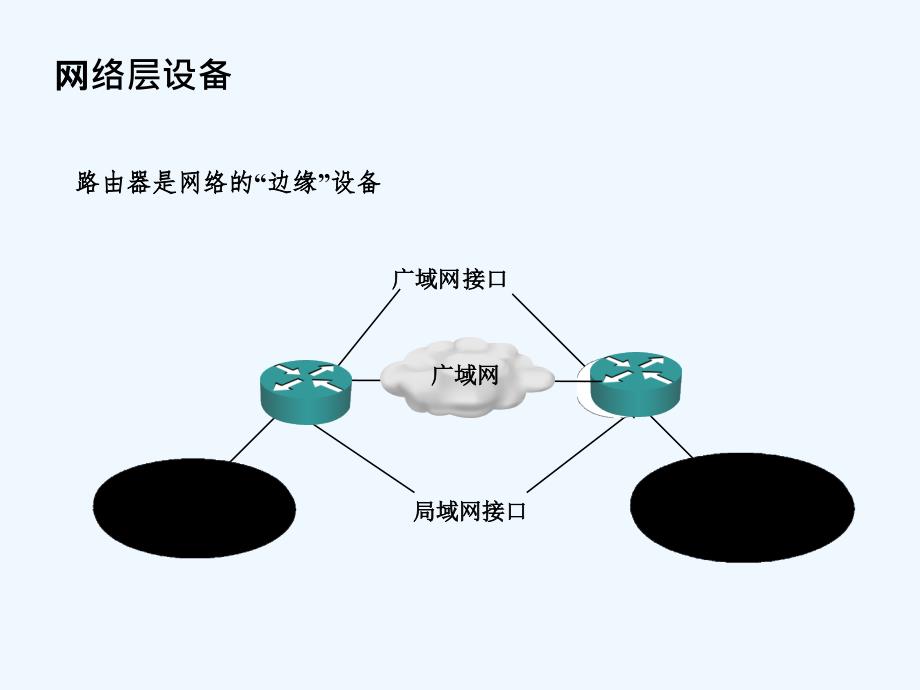 BD第章网络层()网络层的设备以及协议_第3页