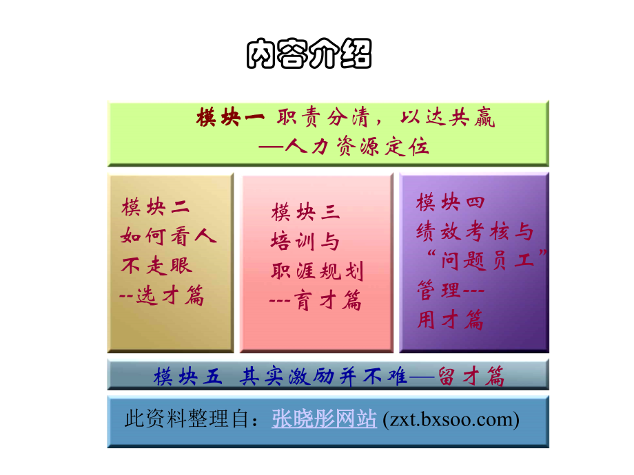 人力资源管理_选育用留.ppt_第2页