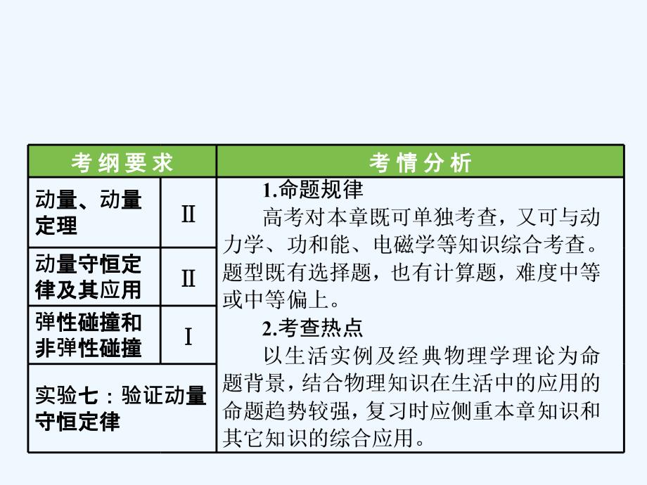 高中新创新一轮复习物理通用课件：第七章 第33课时　动量　冲量　动量定理（双基落实课）（1）_第2页